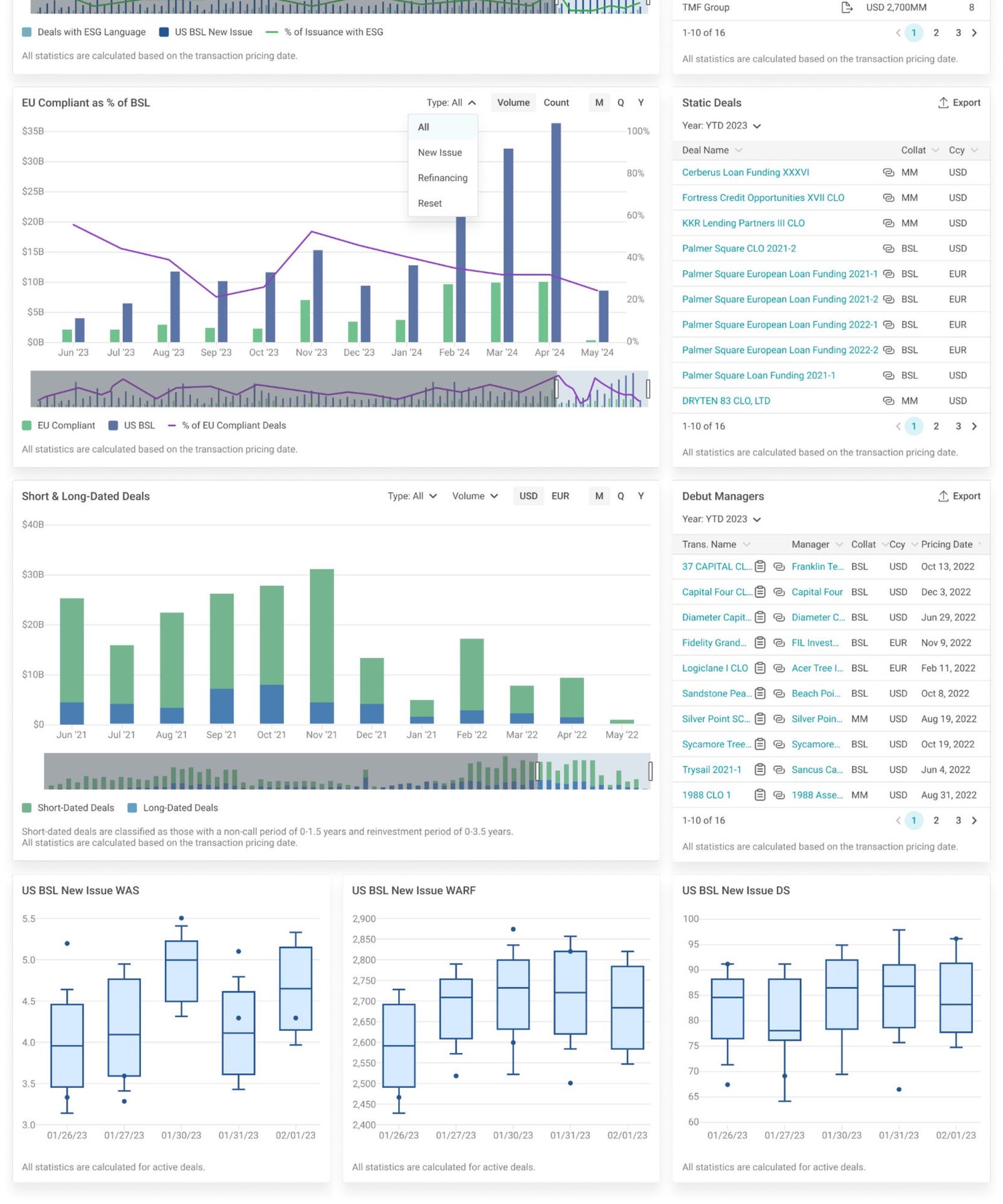 Full analytics view, bottom half