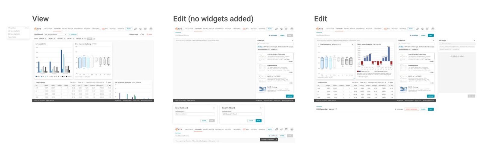 Dashboard view and edit mode walkthrough