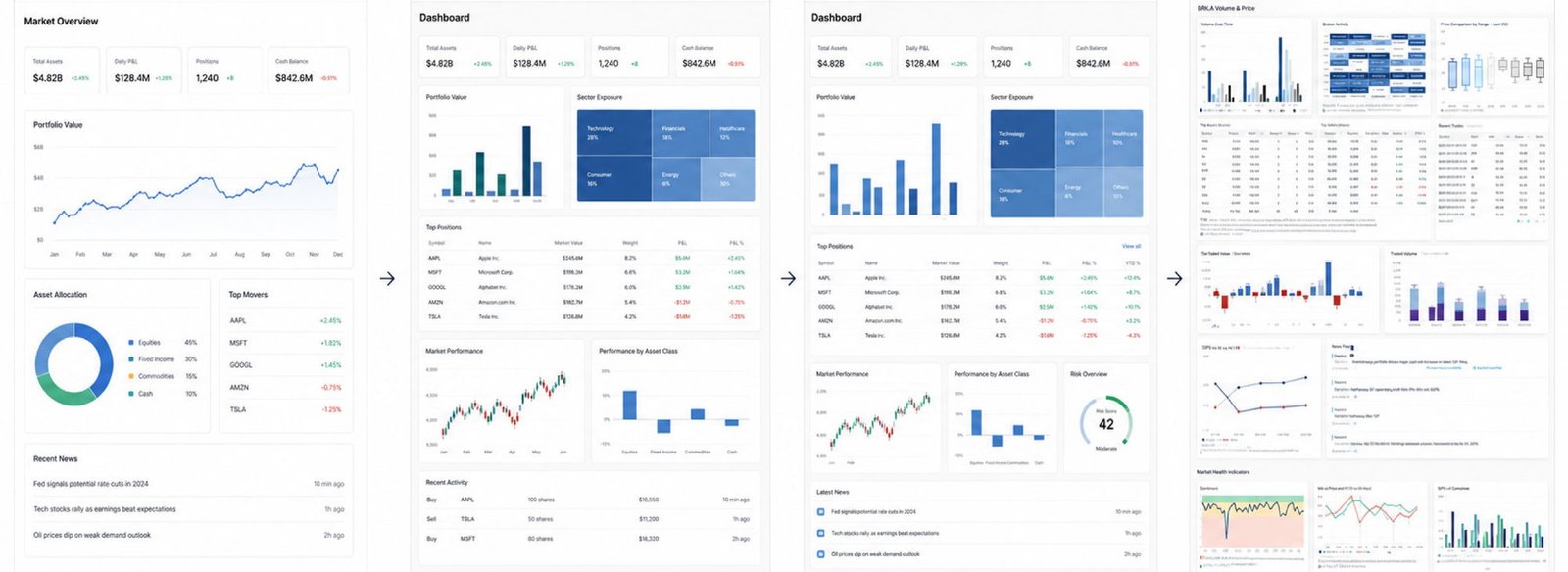 Dashboard concept evolution across design iterations