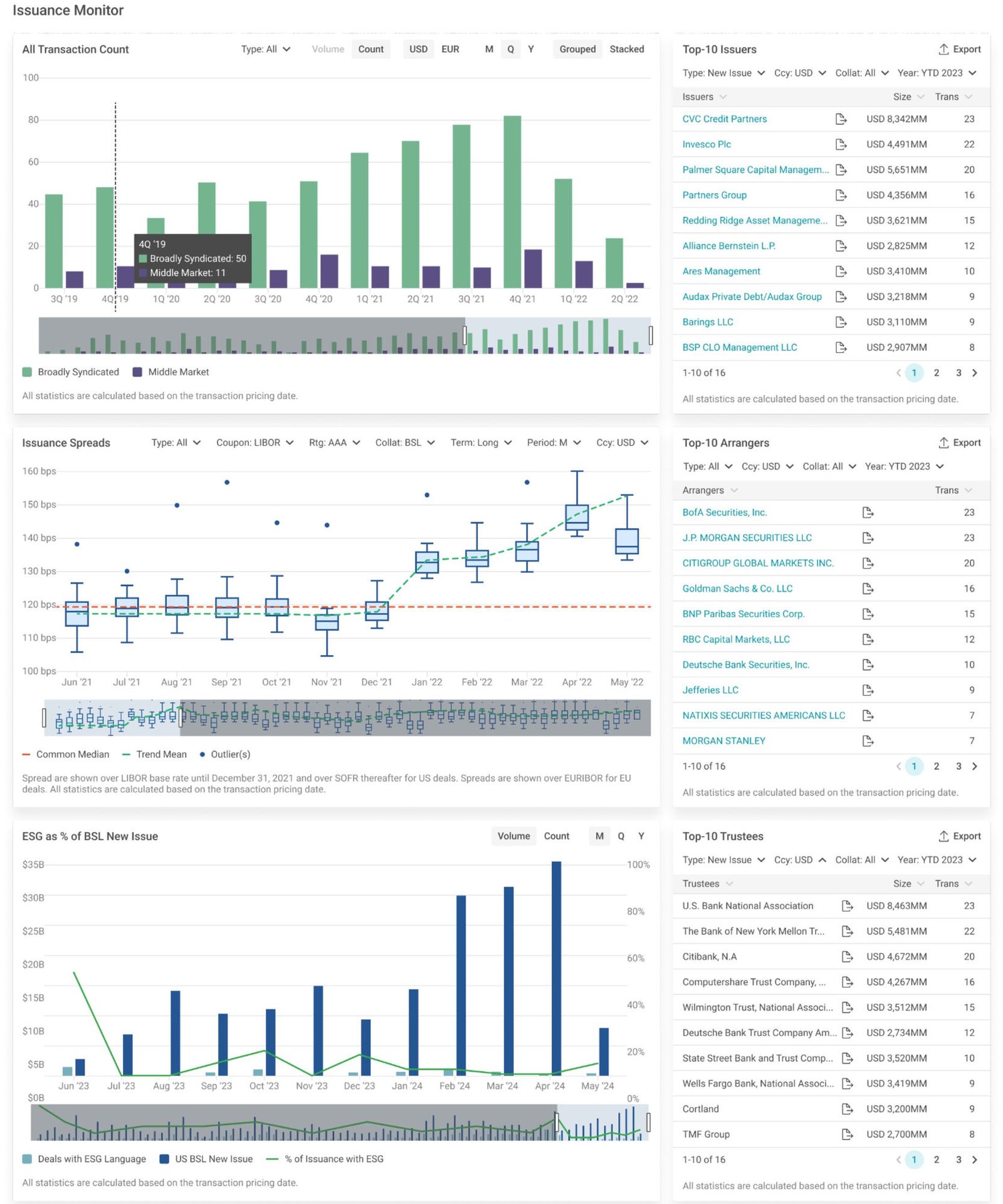 Full analytics view, top half