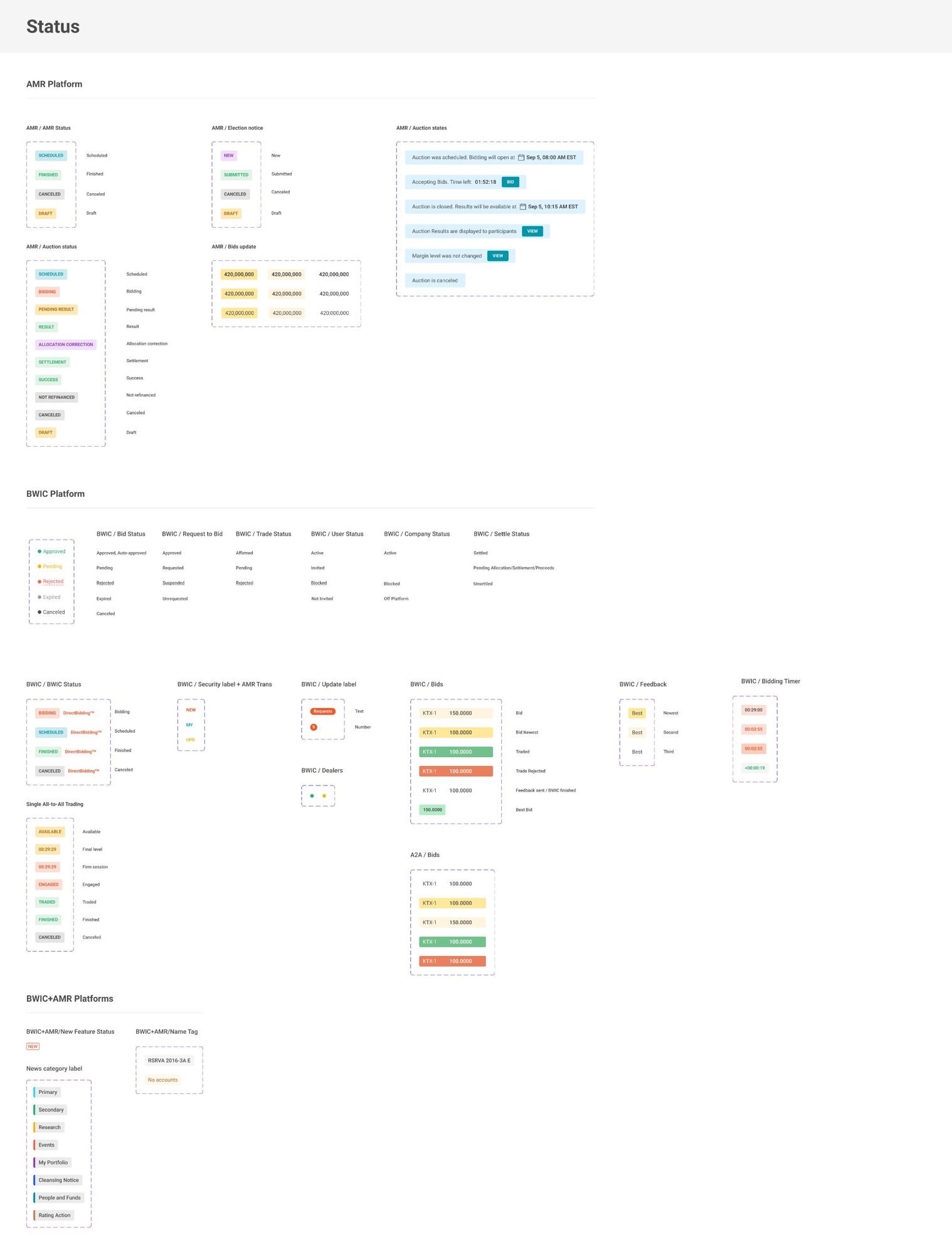 Status labels and badges