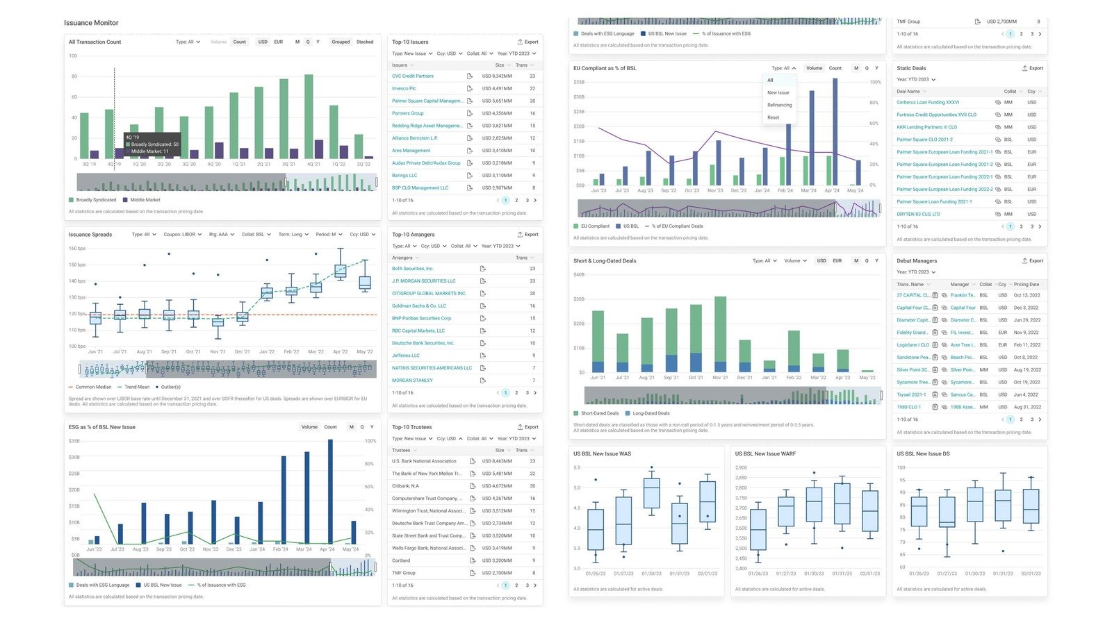 Issuance Monitor analytics