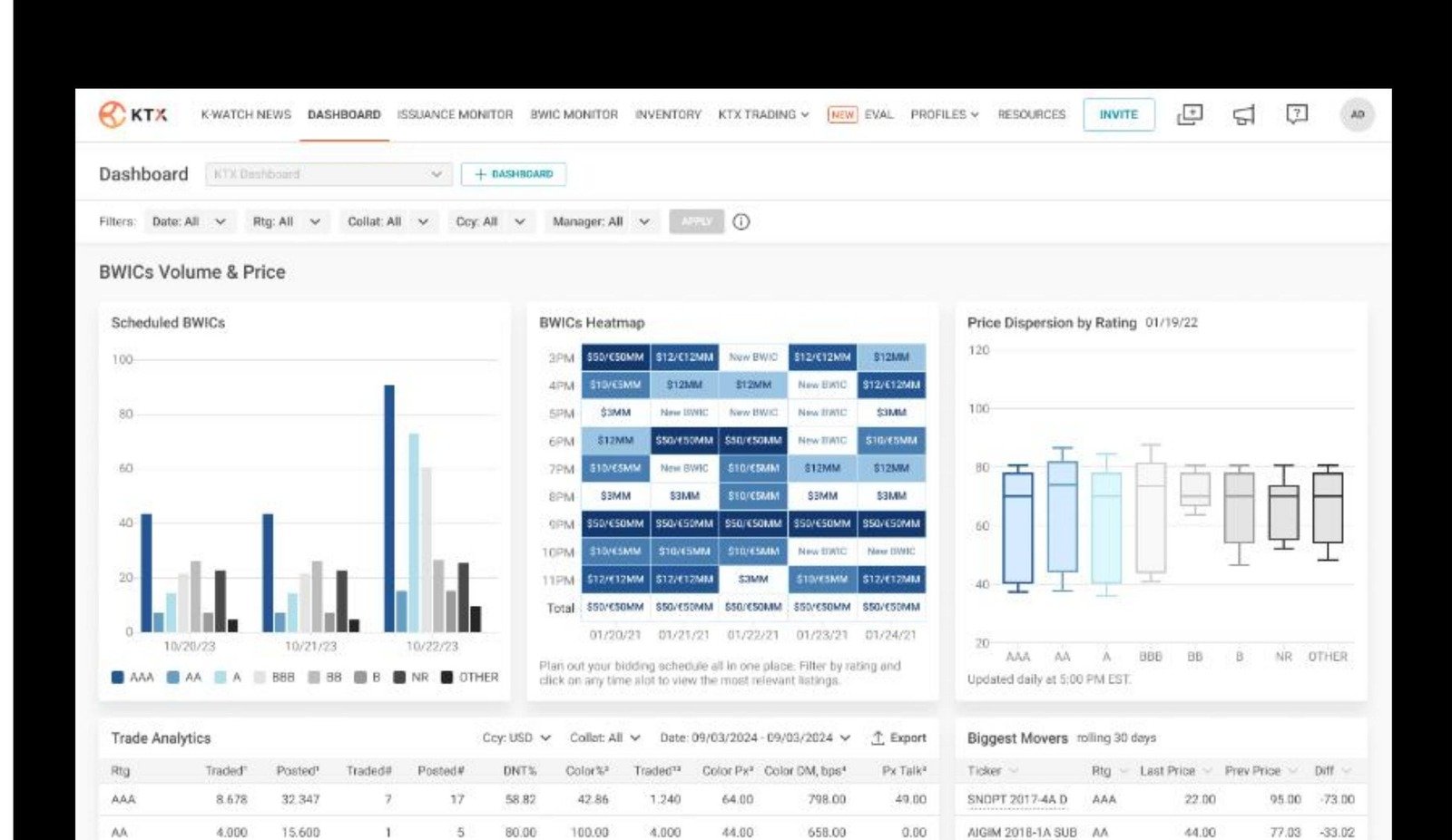 Analytic Dashboard